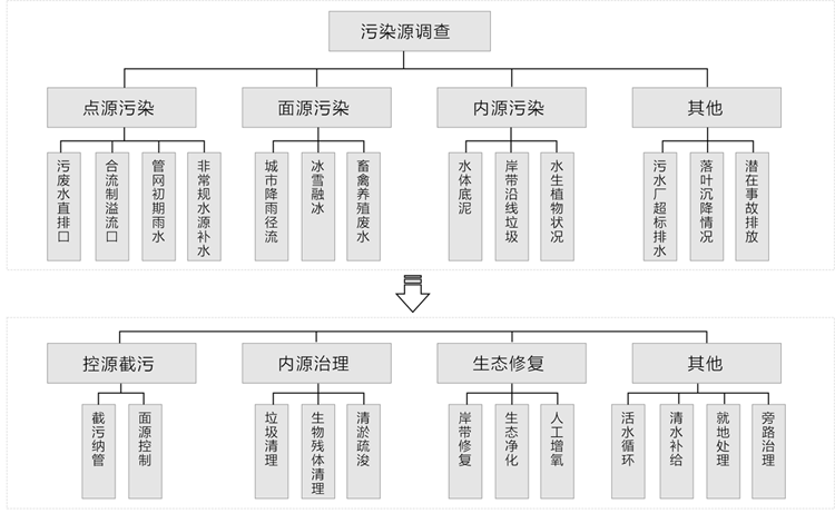 長沙市翔飛環(huán)保設備有限公司,長沙環(huán)保設備,翔飛環(huán)保設備,長沙水處理環(huán)保設備哪里好